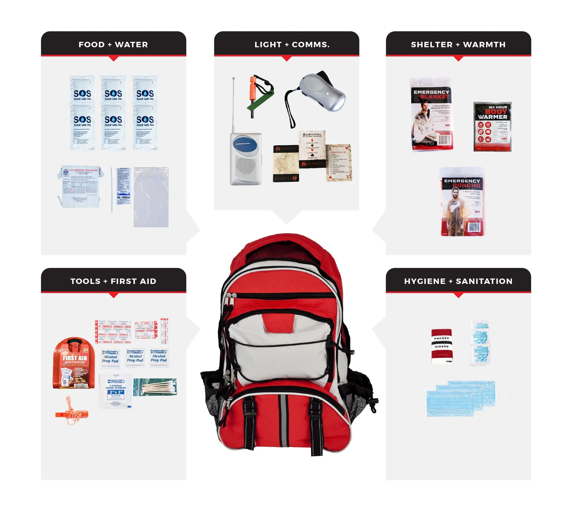 1 Person Necessity Survival Kit Backpack - 72 Hour Emergency Kit