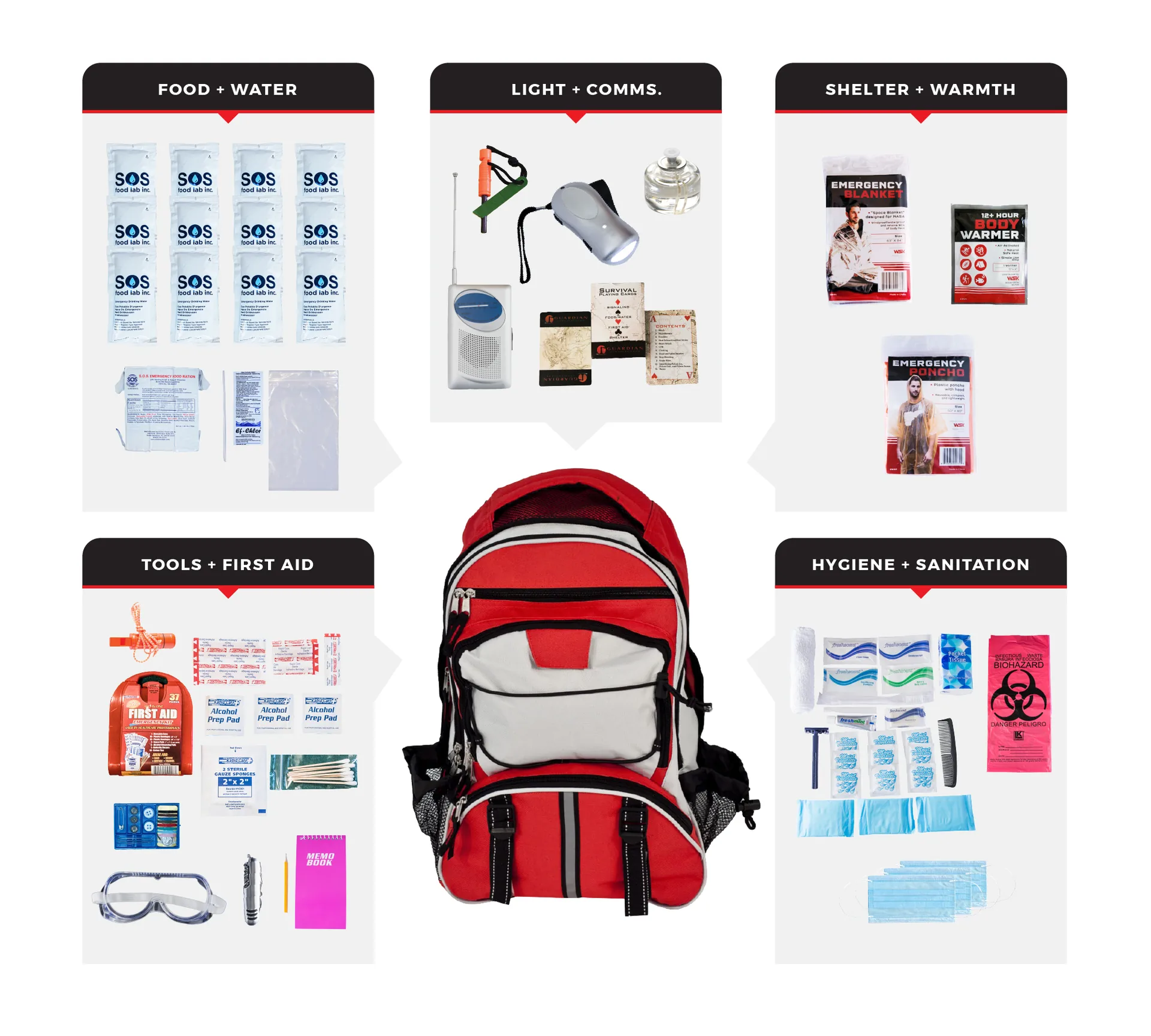 1 Person Essential Survival Kit - 72 Hour Emergency Backpack