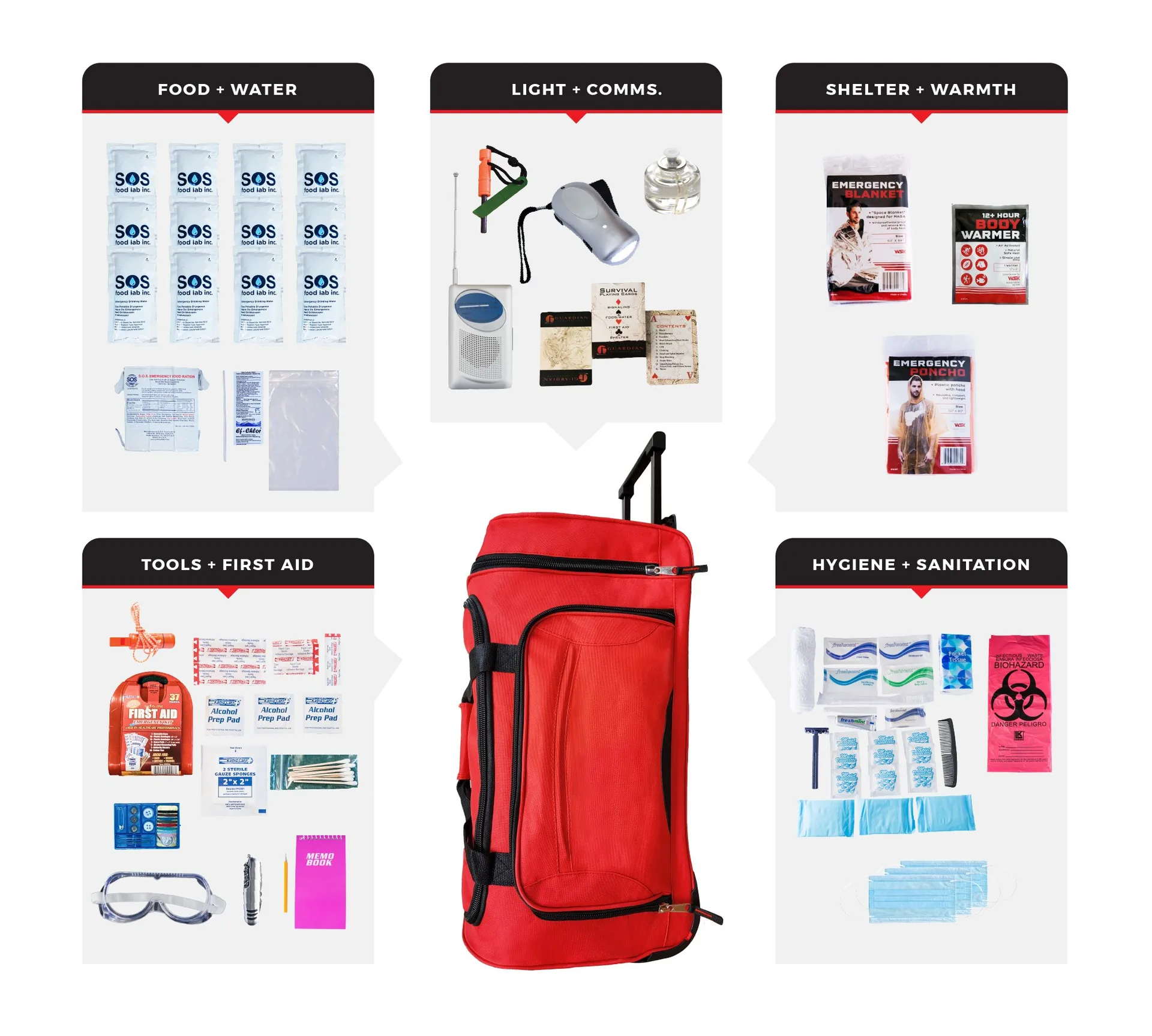 1 Person Essential Survival Kit Rolling Bag - 72 Hour Emergency Kit
