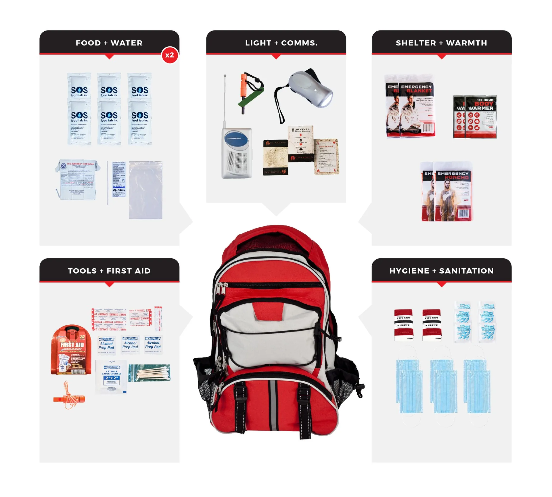 2 Person Necessity Survival Kit - 72 Hour Emergency Backpack