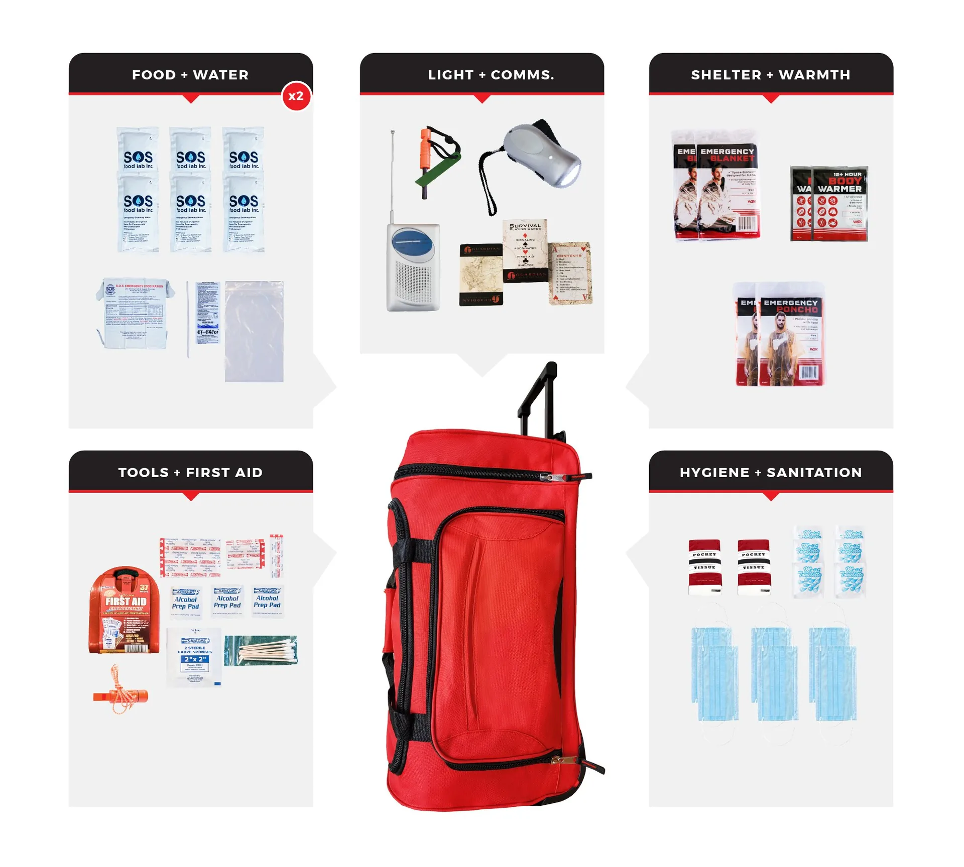 2 Person Necessity Survival Kit Rolling Bag - 72 Hour Emergency Kit