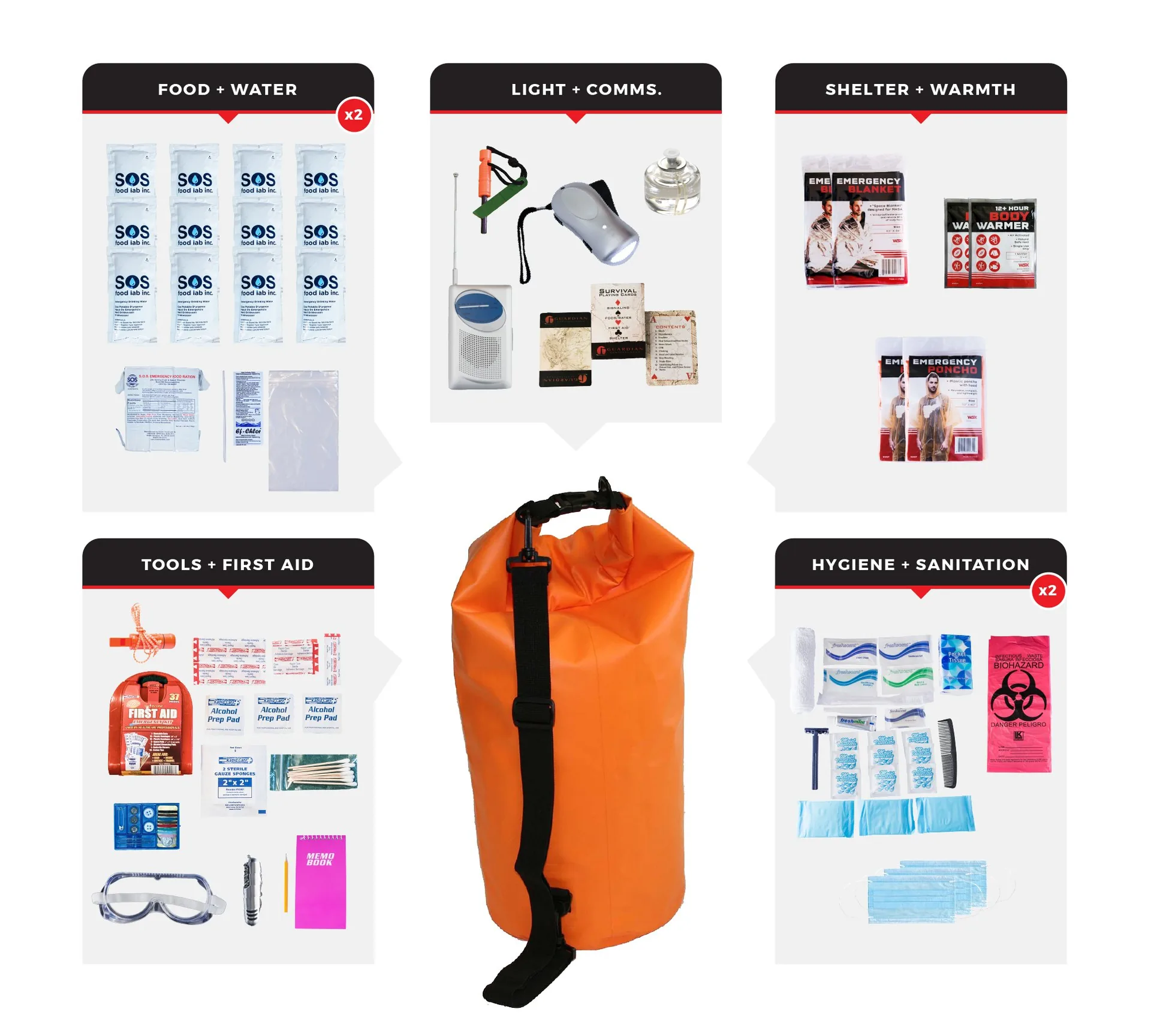 2 Person Essential Survival Kit Dry Bag - 72 Hour Emergency Kit