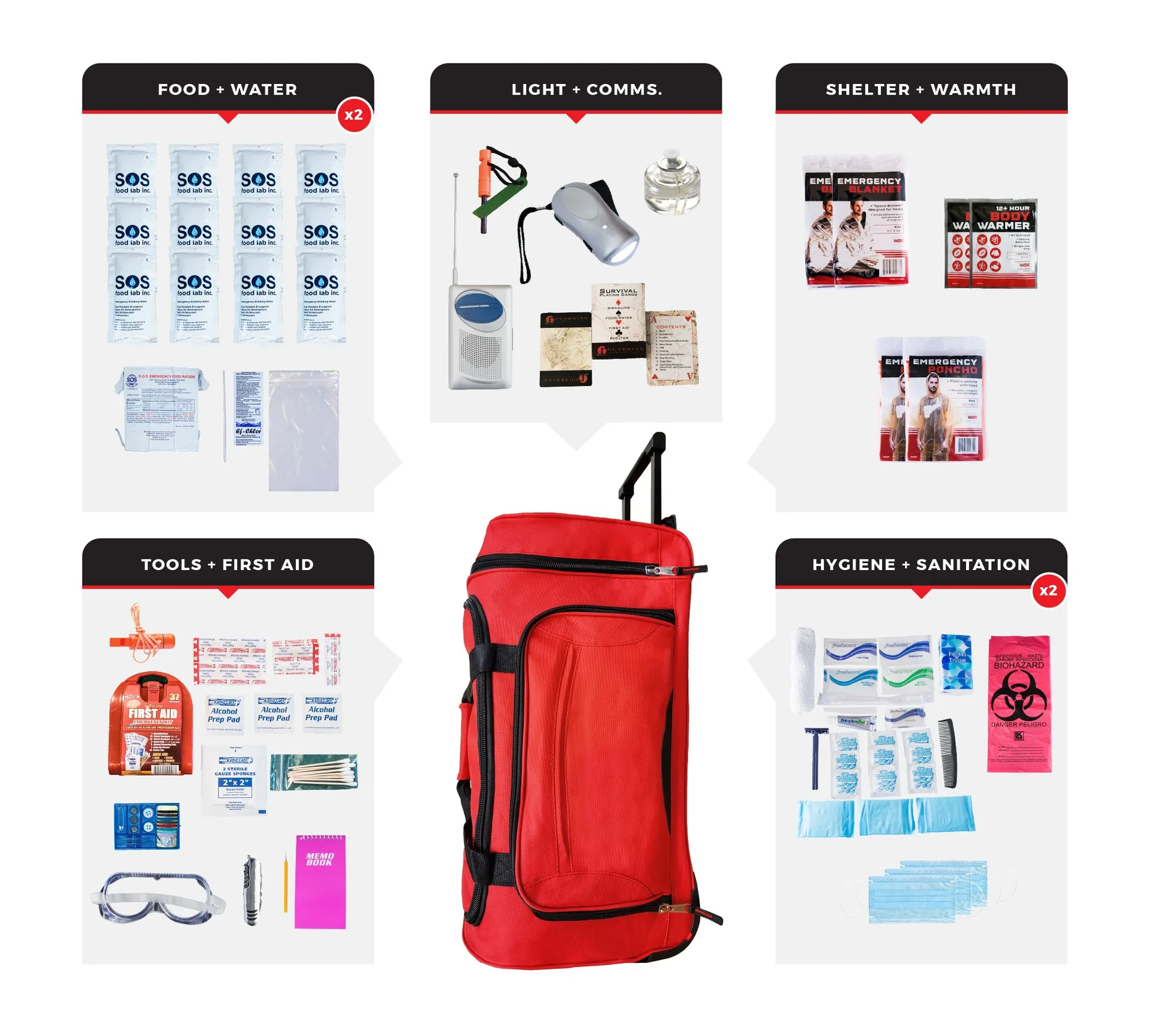 2 Person Essential Survival Kit Rolling Bag - 72 Hour Emergency Kit