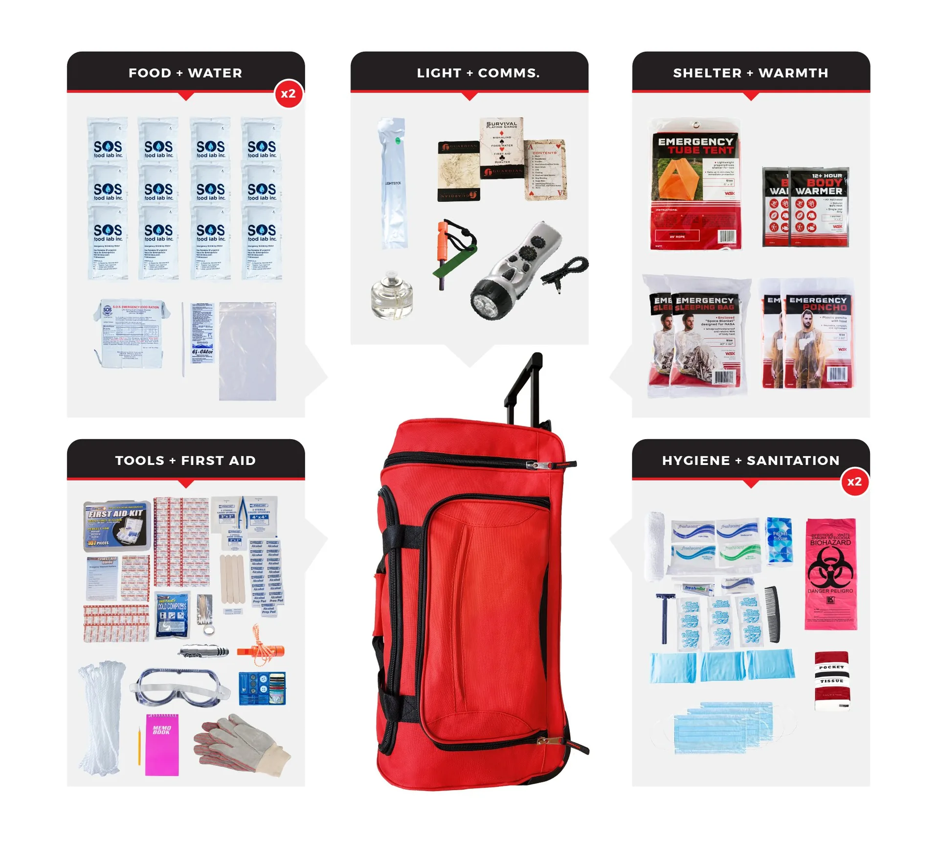 2 Person Comfort Survival Kit - 72 Hour Emergency Rolling Bag, Red