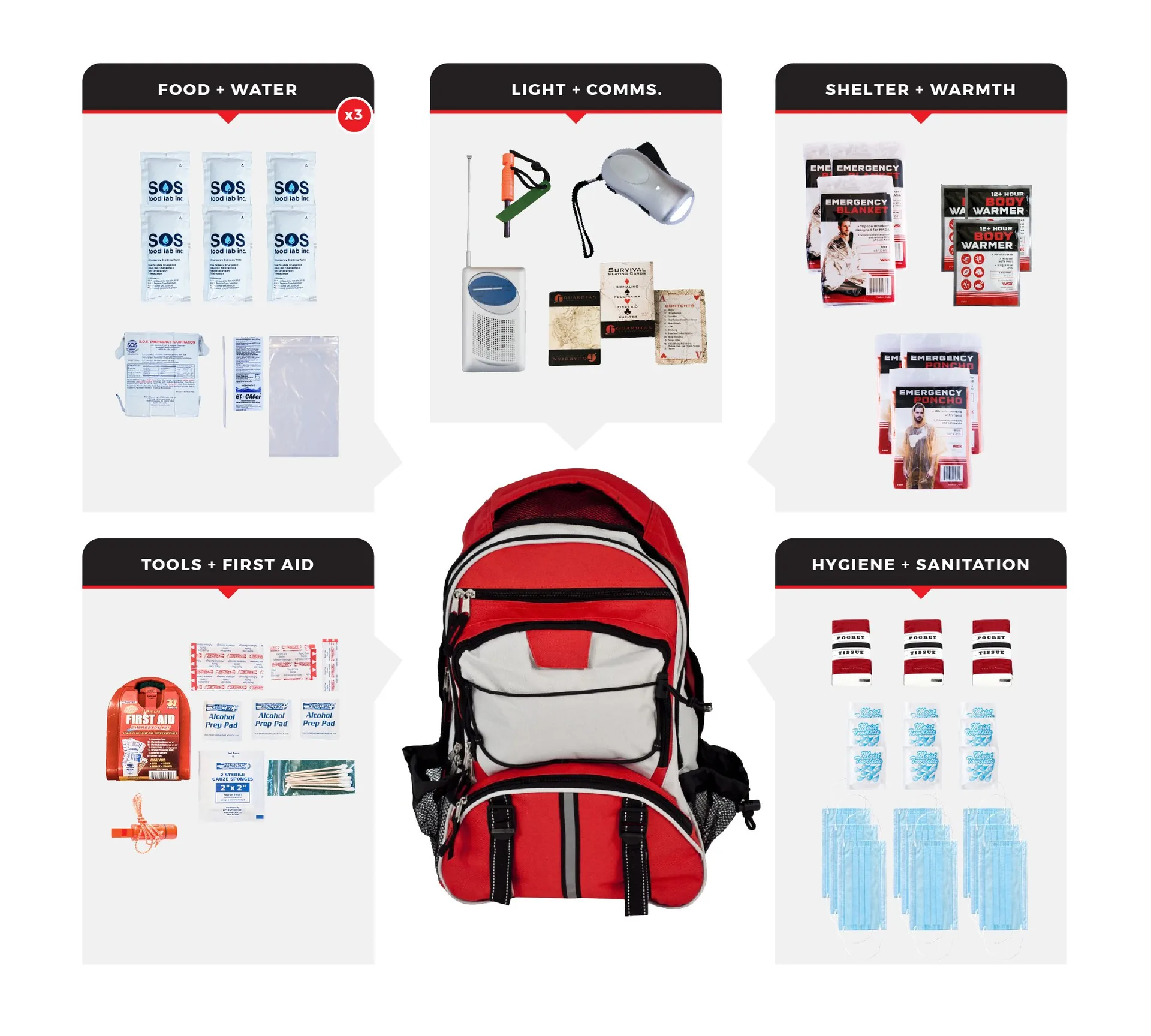 3 Person Necessity Survival Kit - 72 Hour Emergency Backpack