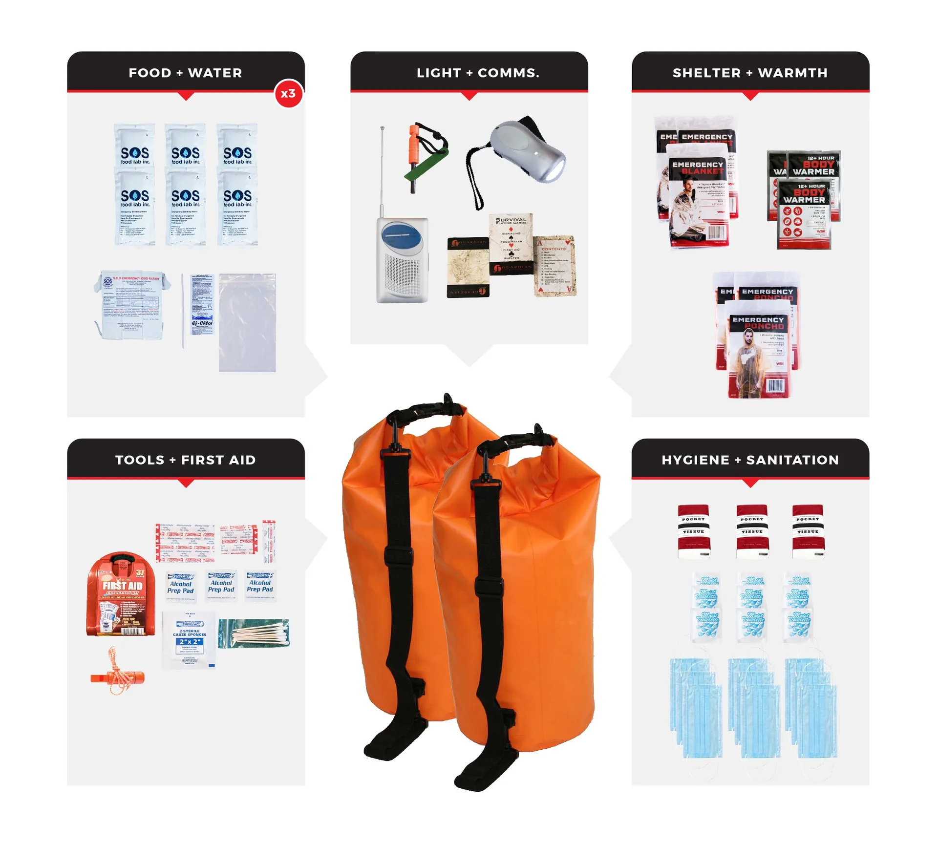 3 Person Necessity Survival Kit Dry Bag - 72 Hour Emergency Kit