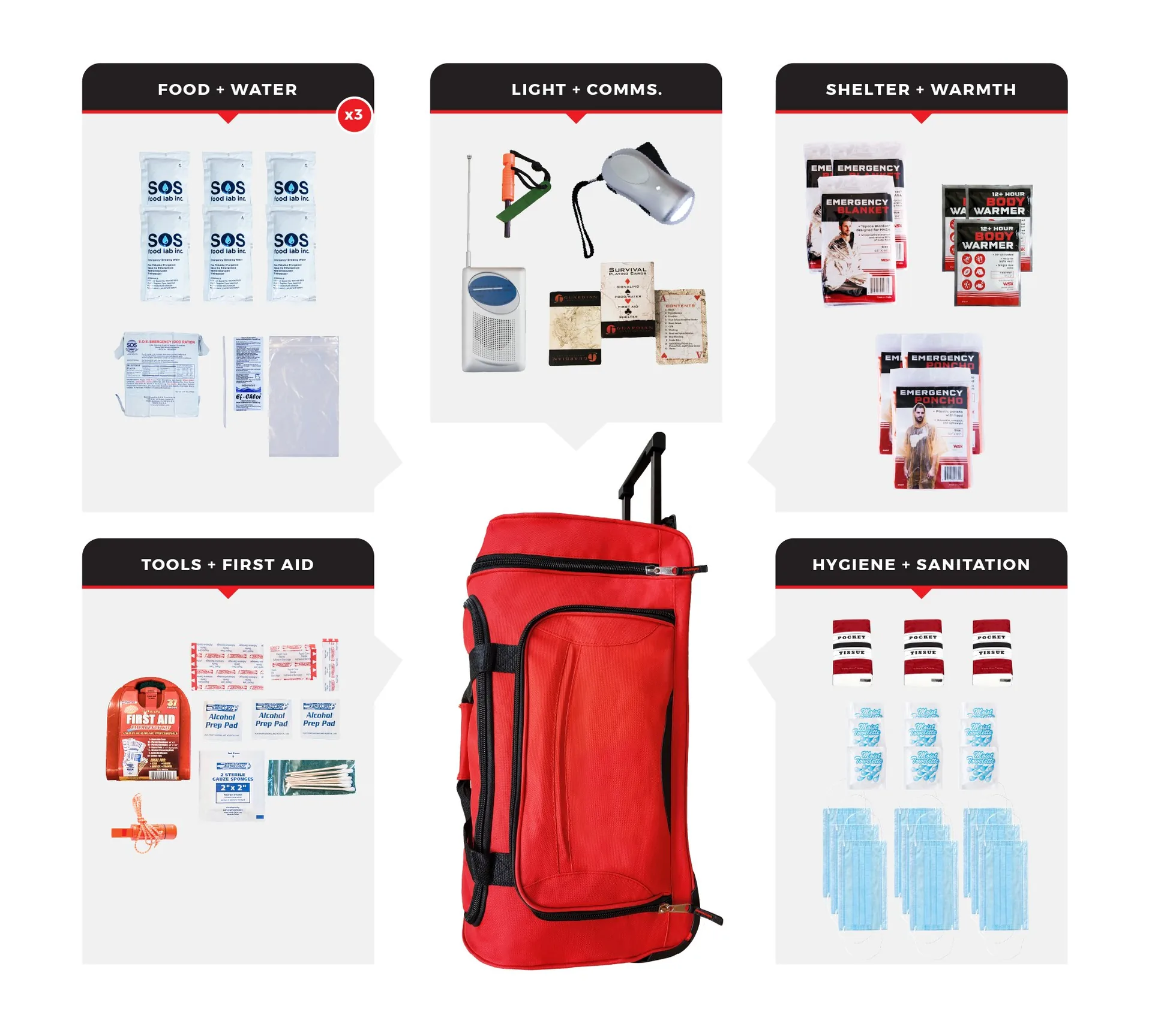 3 Person Necessity Survival Kit Rolling Bag - 72 Hour Emergency Kit