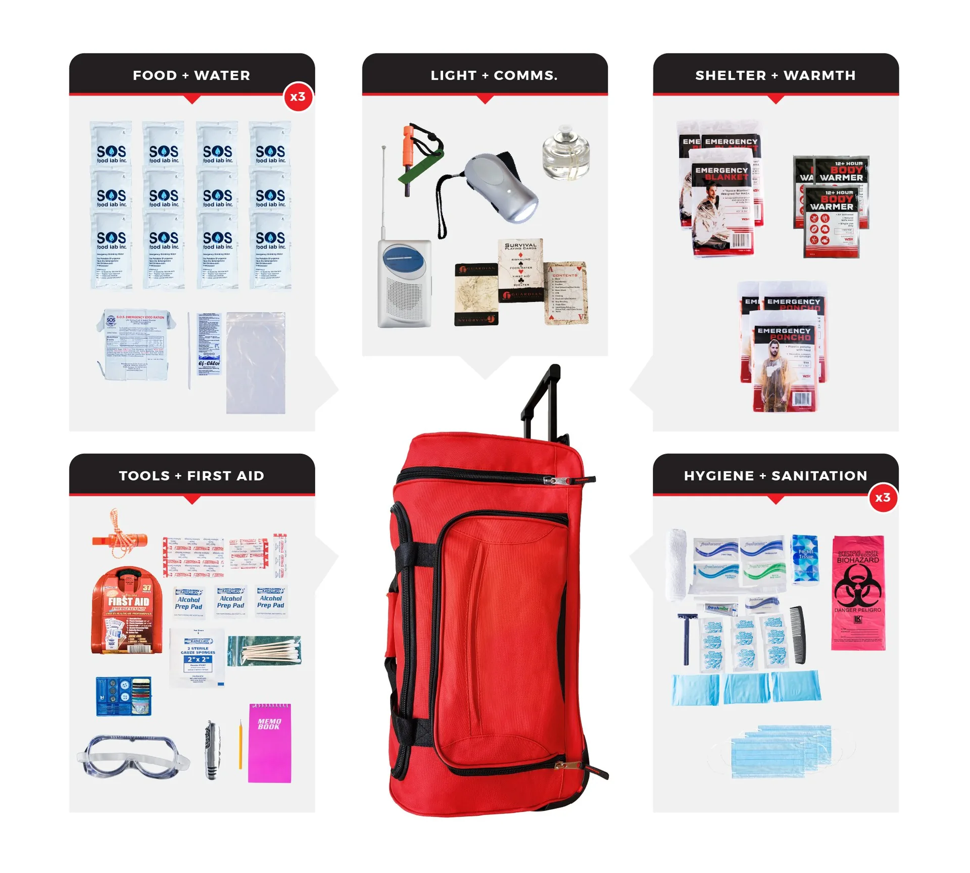 3 Person Essential Survival Kit Rolling Bag - 72 Hour Emergency Kit