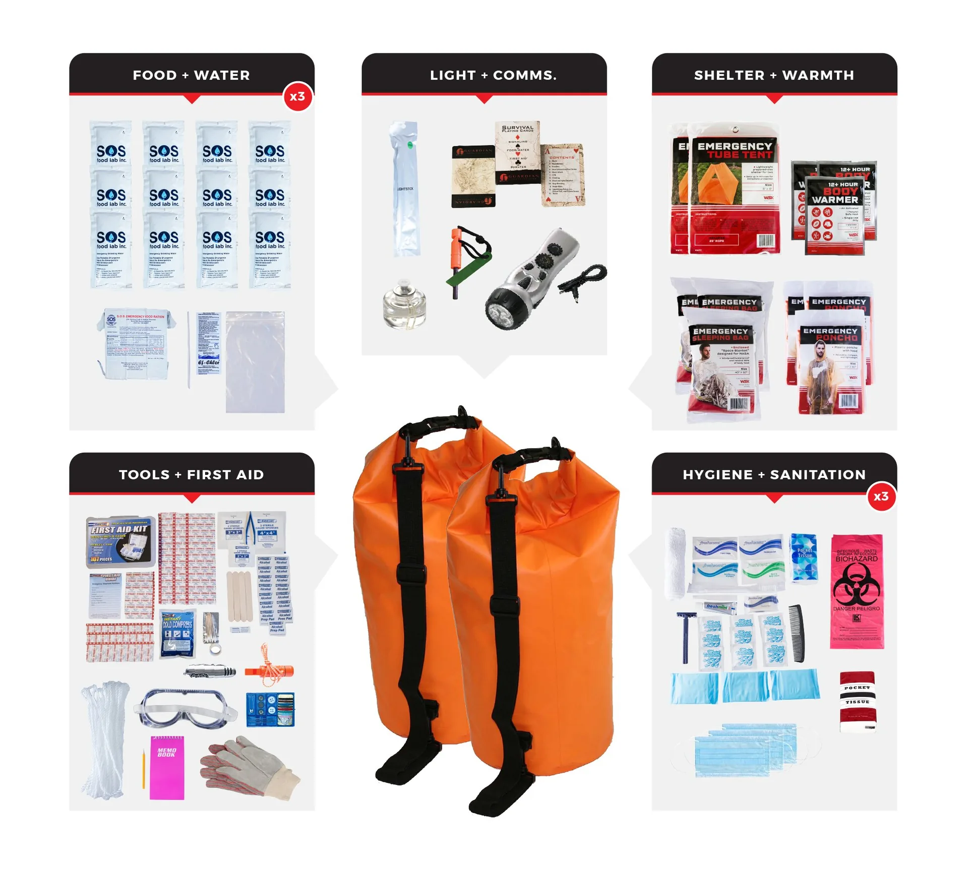 3 Person Comfort Survival Kit Dry Bag - 72 Hour Emergency Kit