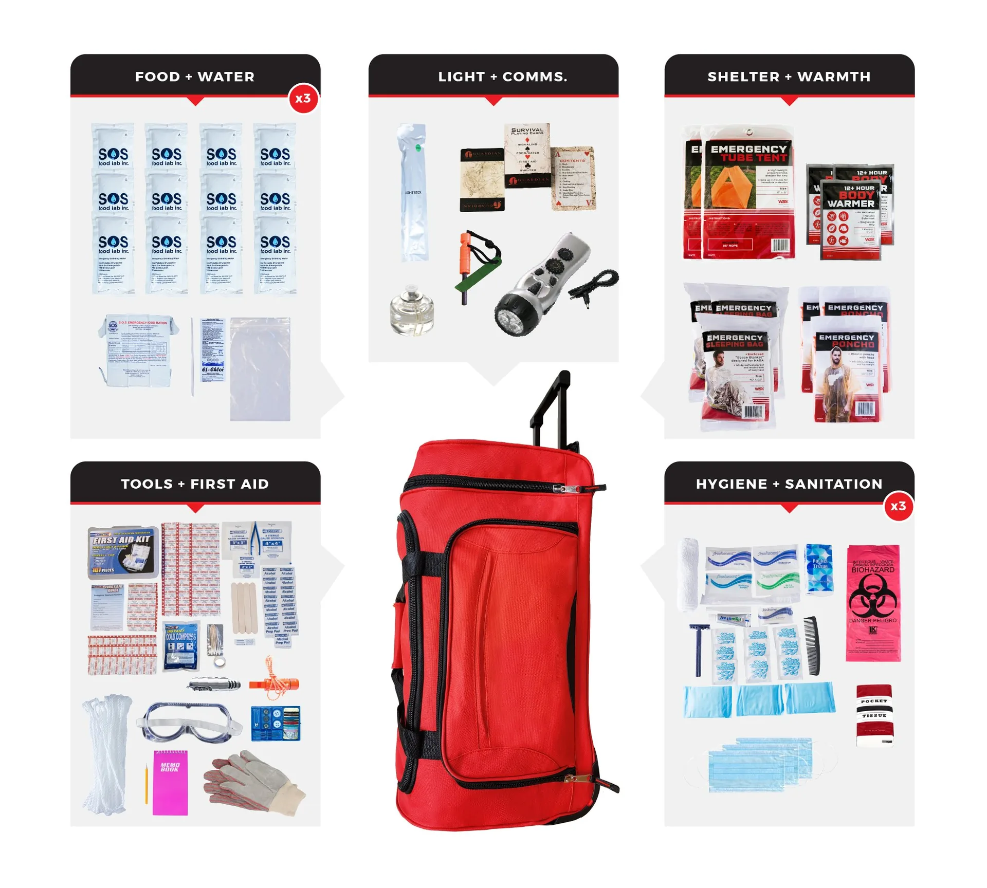3 Person Comfort Survival Kit Rolling Bag - 72 Hour Emergency Kit
