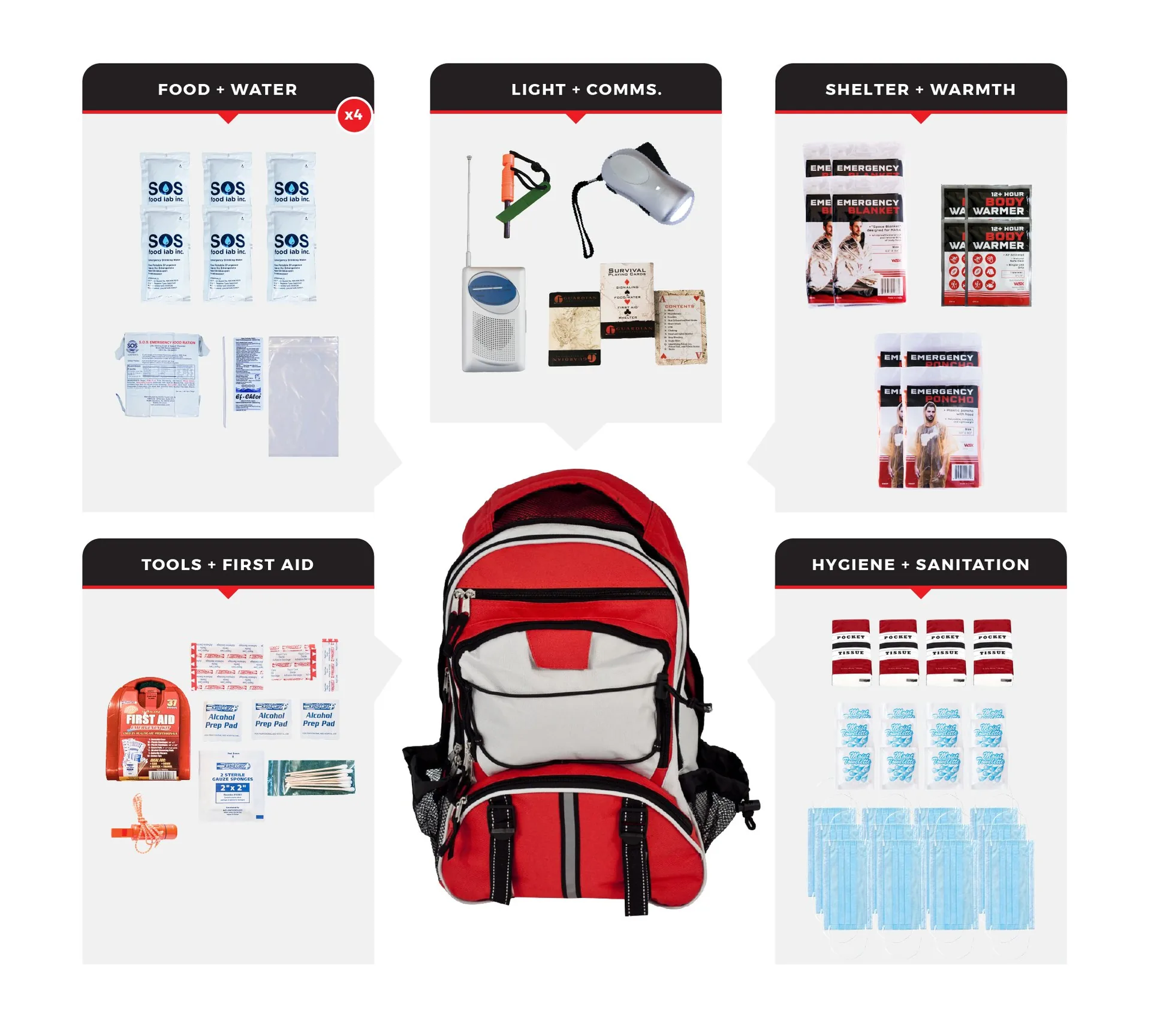 4 Person Necessity Survival Kit Backpack - 72 Hour Emergency Kit