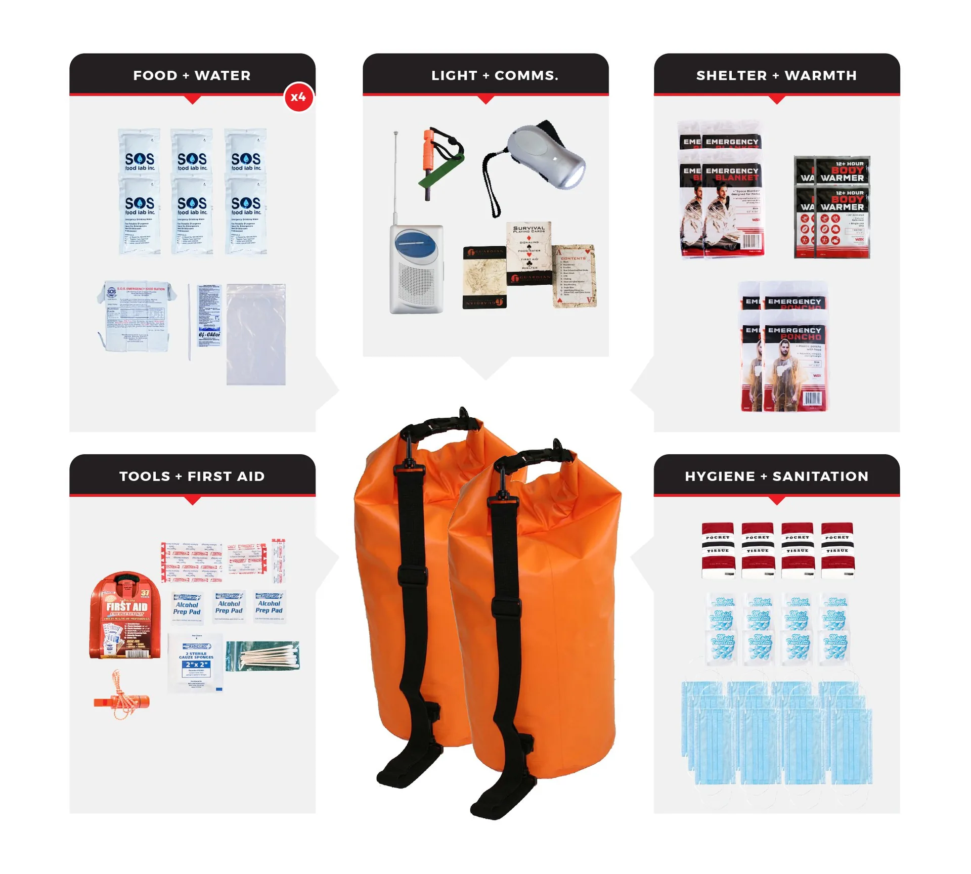 4 Person Necessity Survival Kit Dry Bag - 72 Hour Emergency Kit