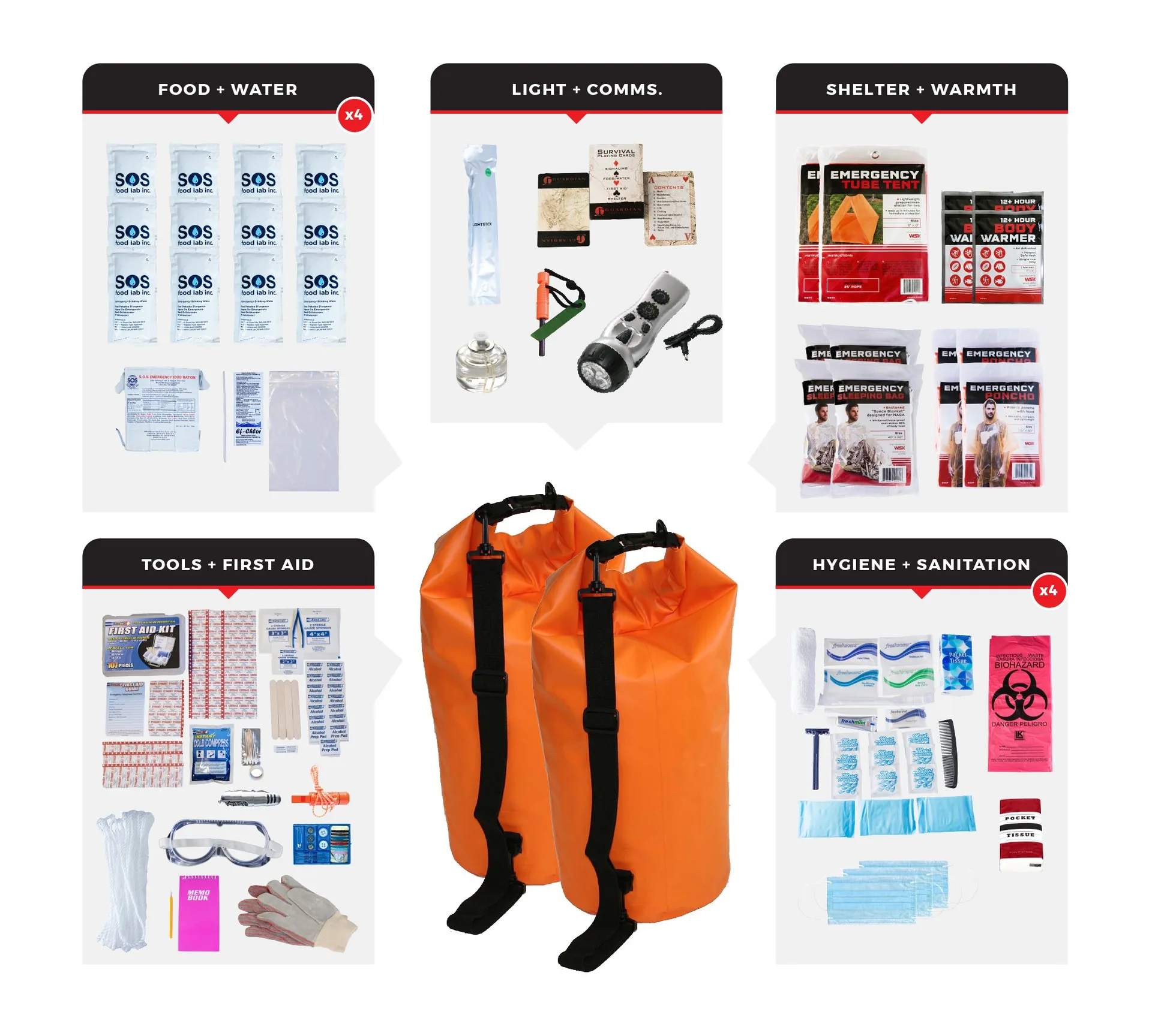 4 Person Comfort Survival Kit Dry Bag - 72 Hour Emergency Kit