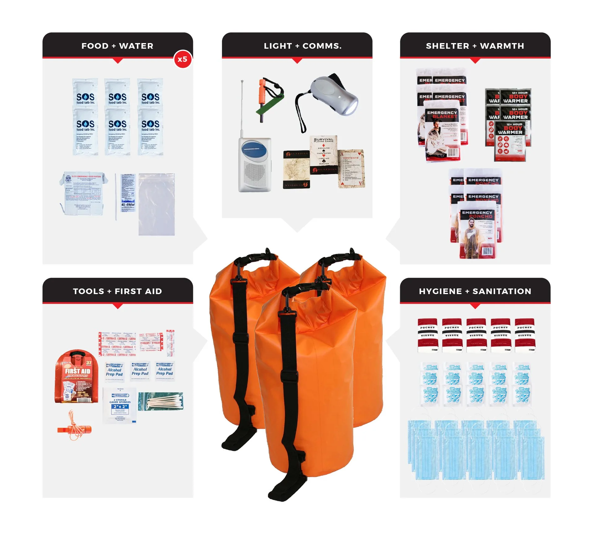 5 Person Necessity Survival Kit Dry Bag - 72 Hour Emergency Kit
