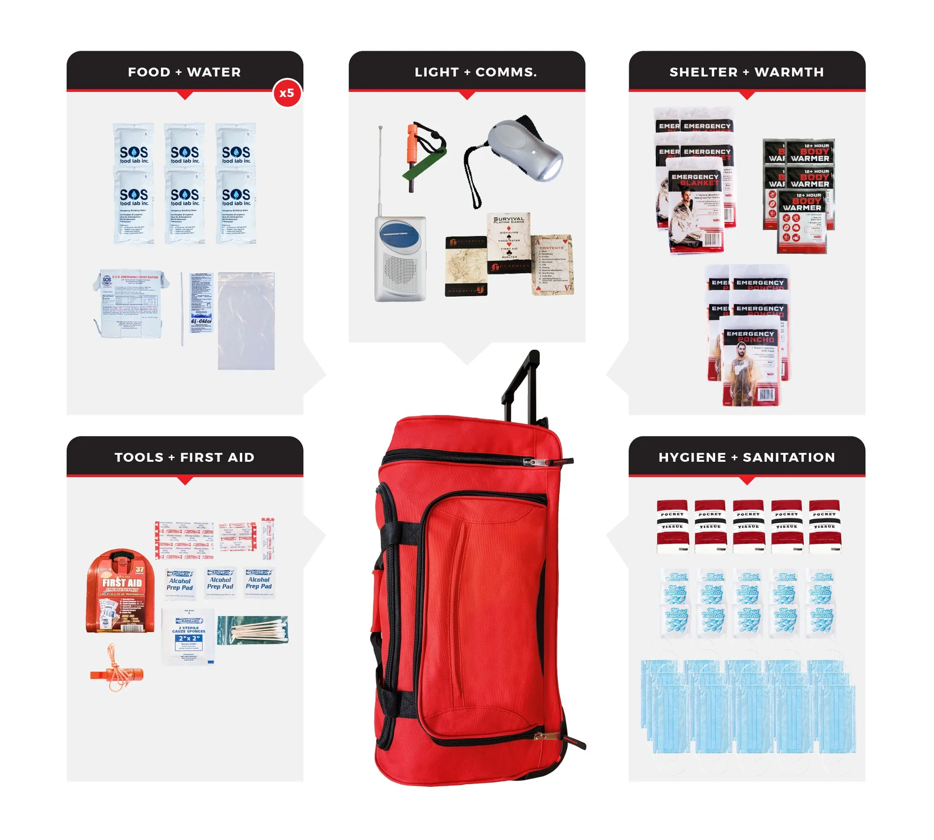 5 Person Necessity Survival Kit Rolling Bag - 72 Hour Emergency Kit