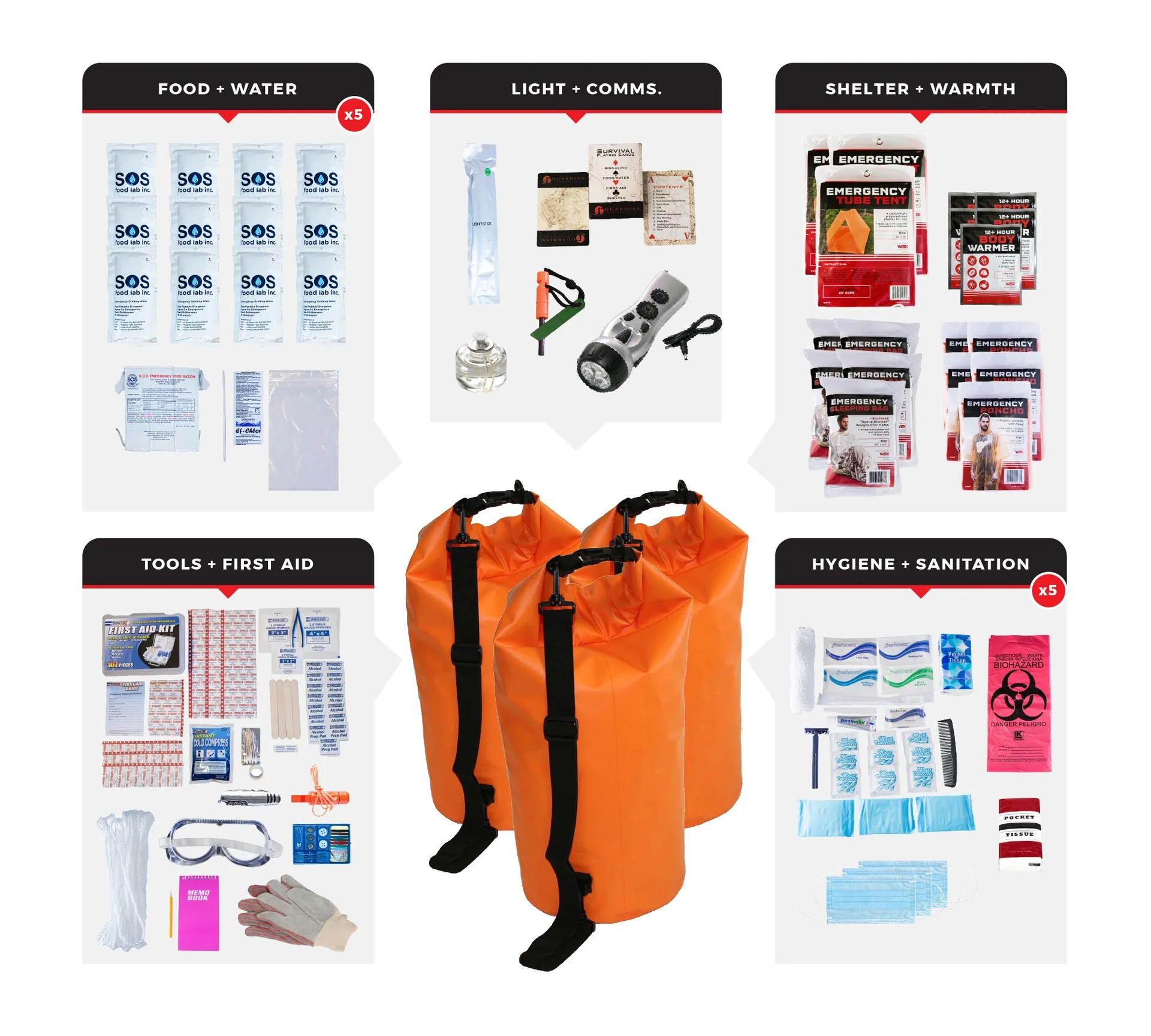 5 Person Comfort Survival Kit Dry Bag - 72 Hour Emergency Kit