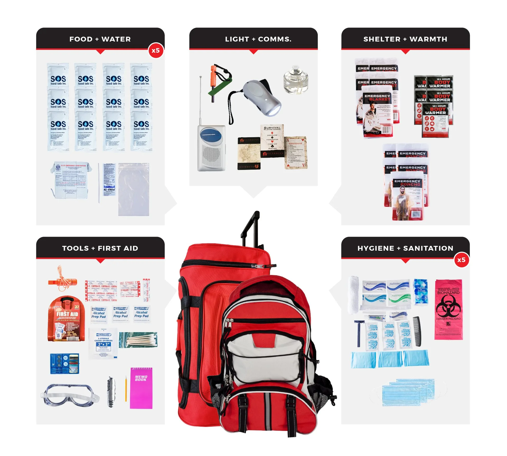5 Person Essential Survival Kit Rolling Bag Backpack - 72 Hour Emergency Kit