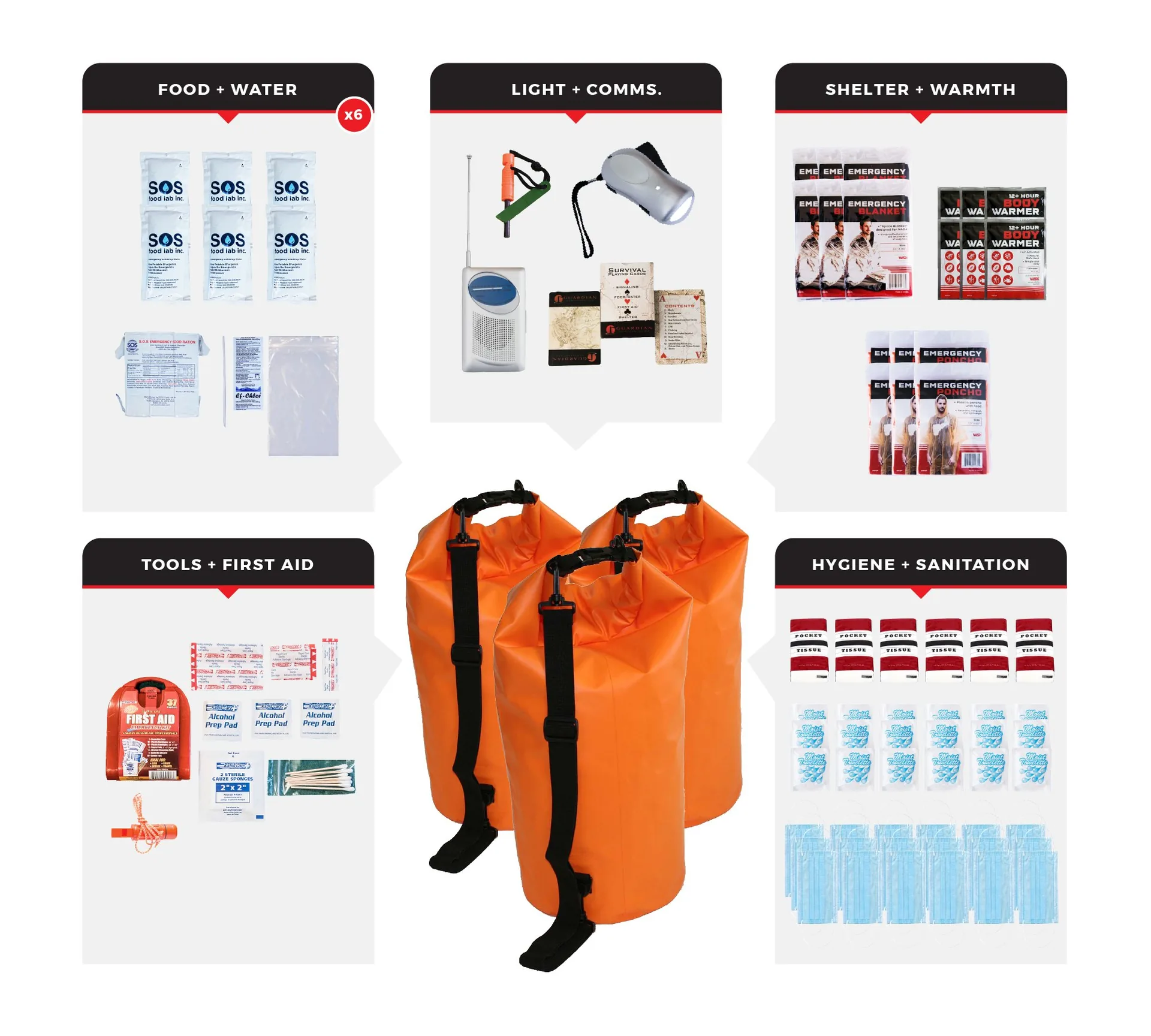 6 Person Necessity Survival Kit Dry Bag - 72 Hour Emergency Kit