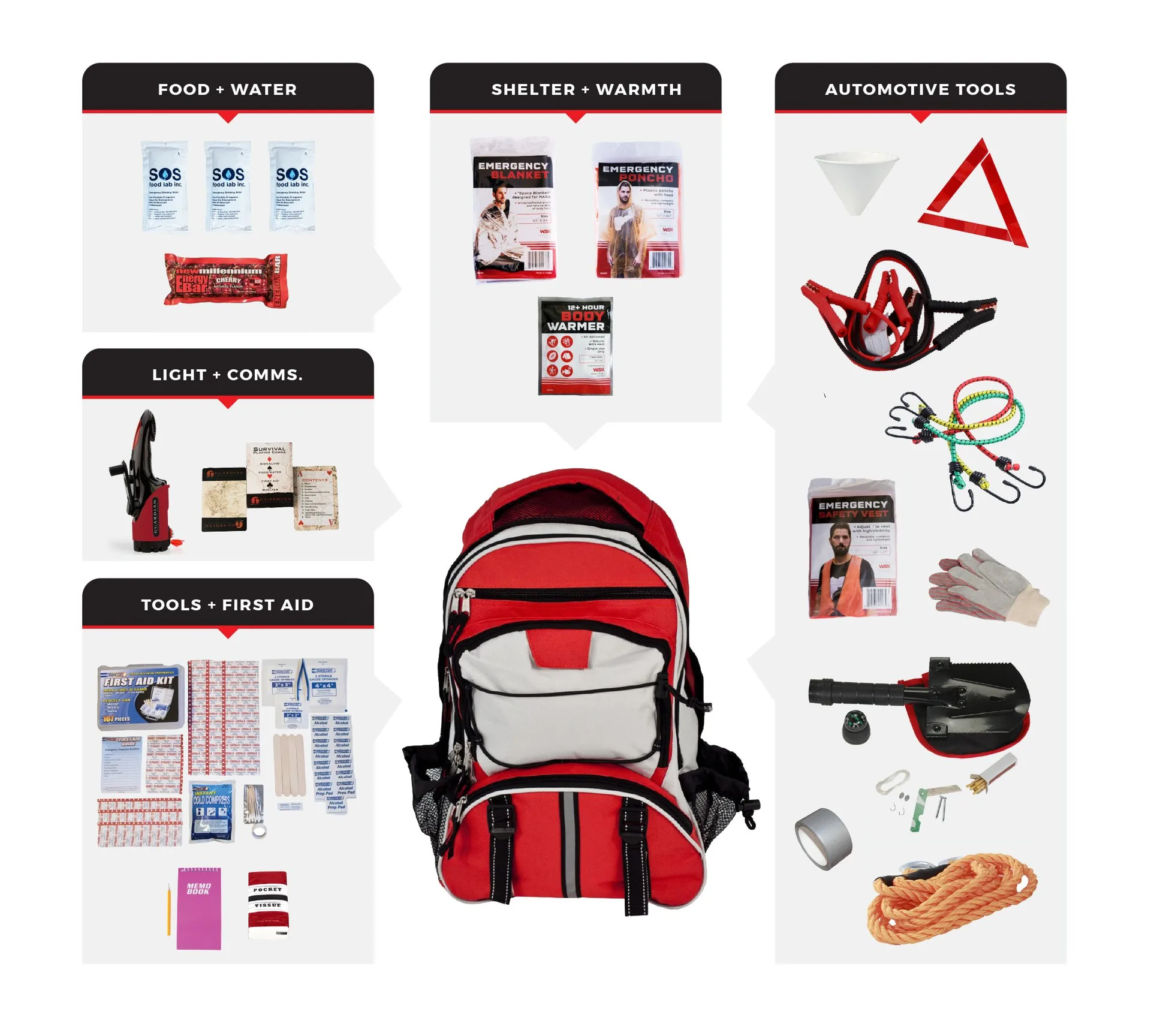 Emergency Auto Kit Essentials - Vehicle Roadside Emergency Kit