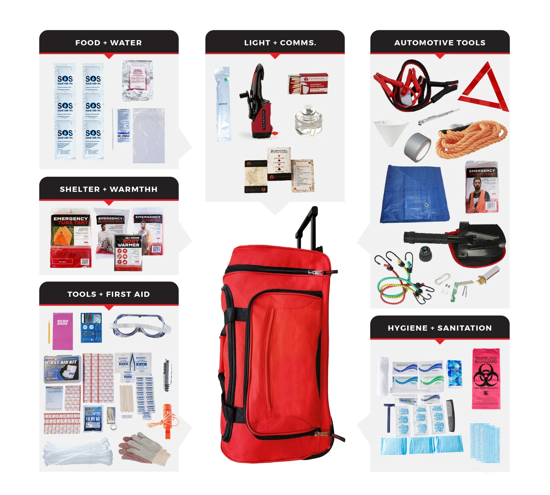 Emergency Auto Kit Comfort - Complete Vehicle Roadside Kit
