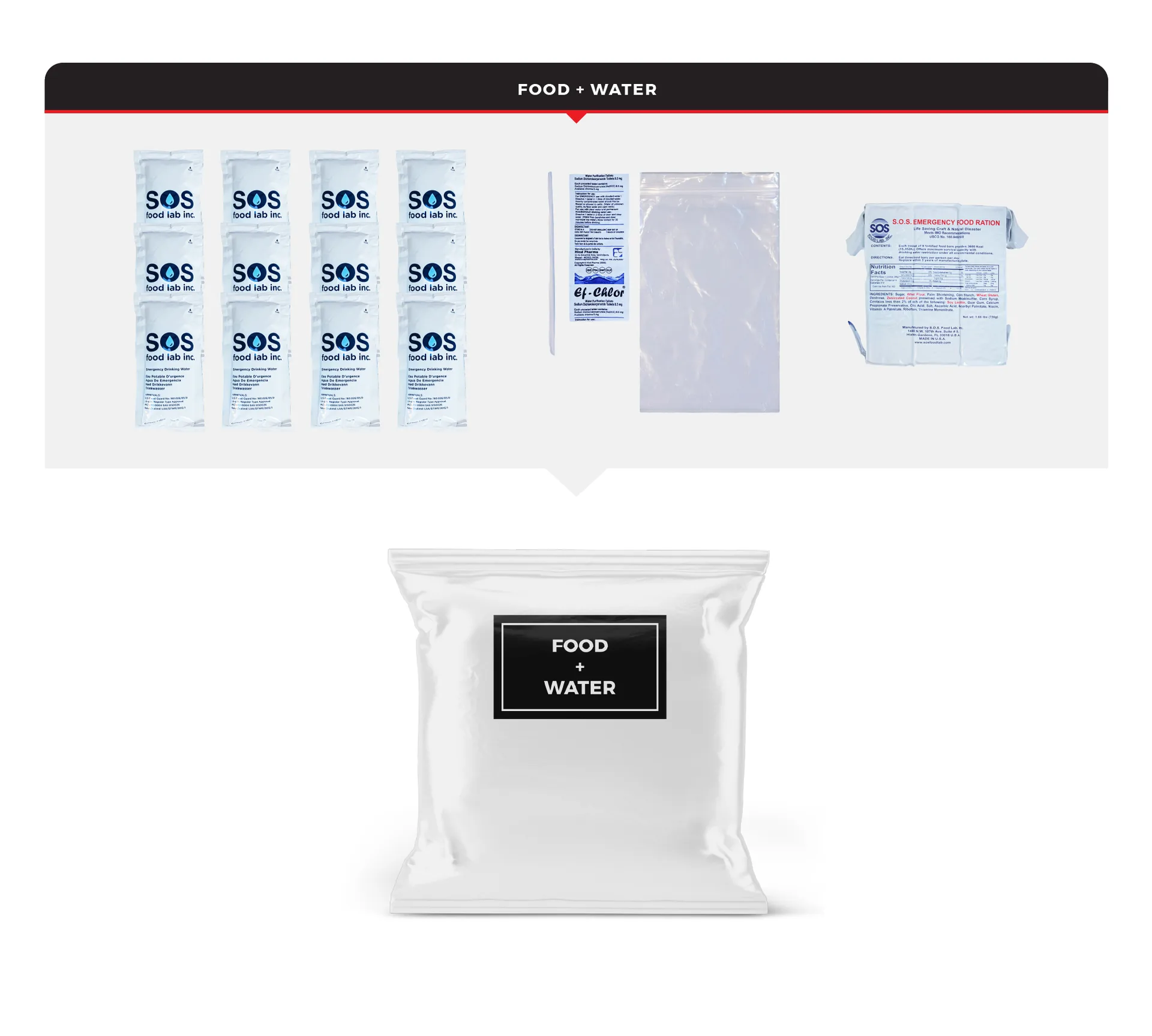 1 Person Necessity Survival Kit, Dry Bag - Image 2