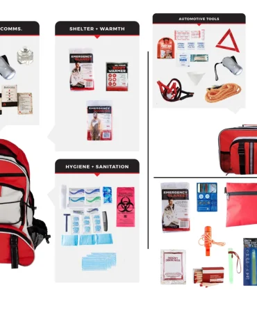 Preparedness Package 1 (SKXK-BBP, WSKAK, SKMK)