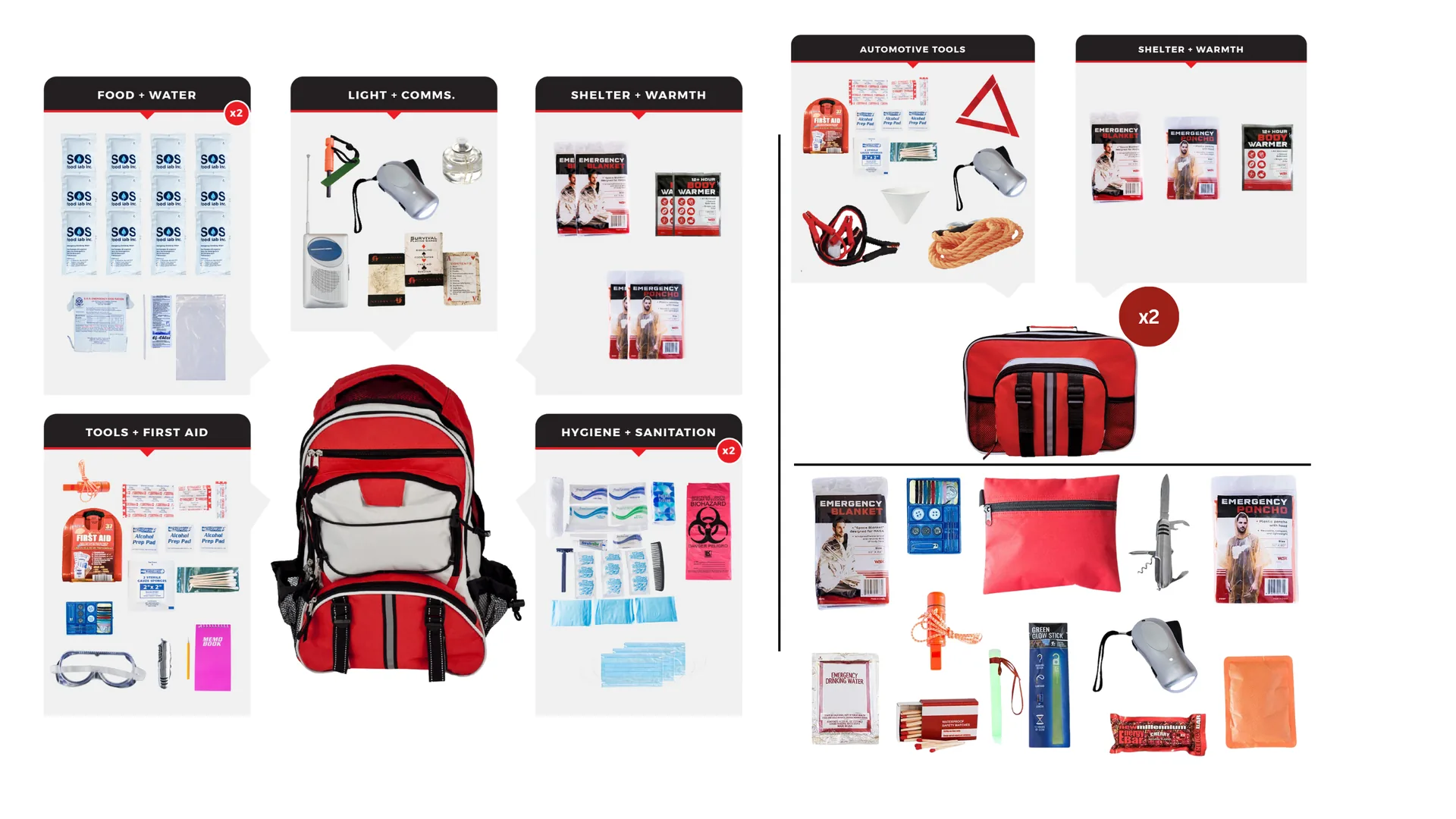 Preparedness Package 2 - Complete Home, Car & Travel Emergency Kit